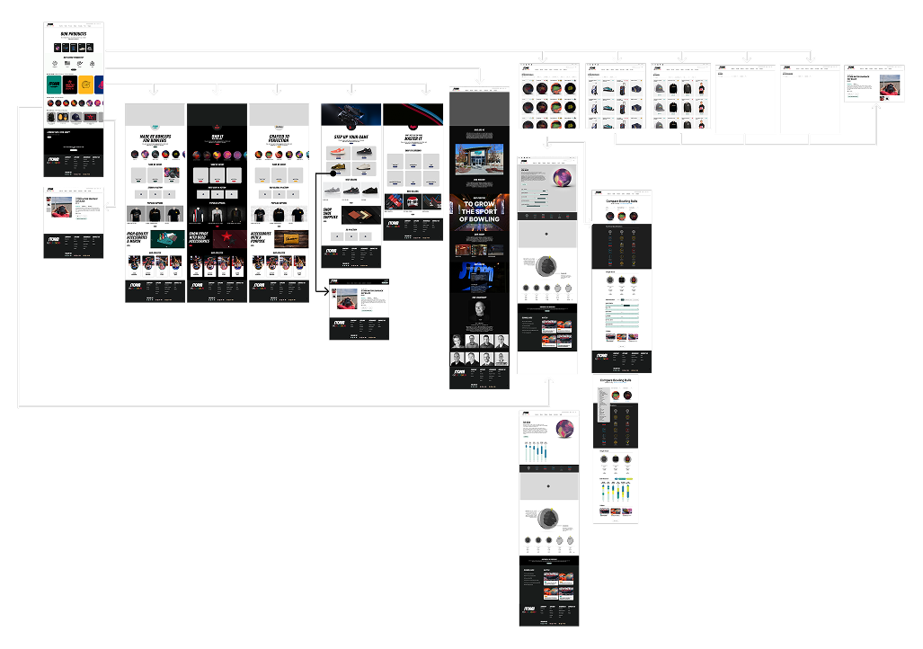 Landing page flow 3
